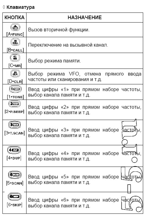 ����� Icom IC-V8 ���.3 ����������