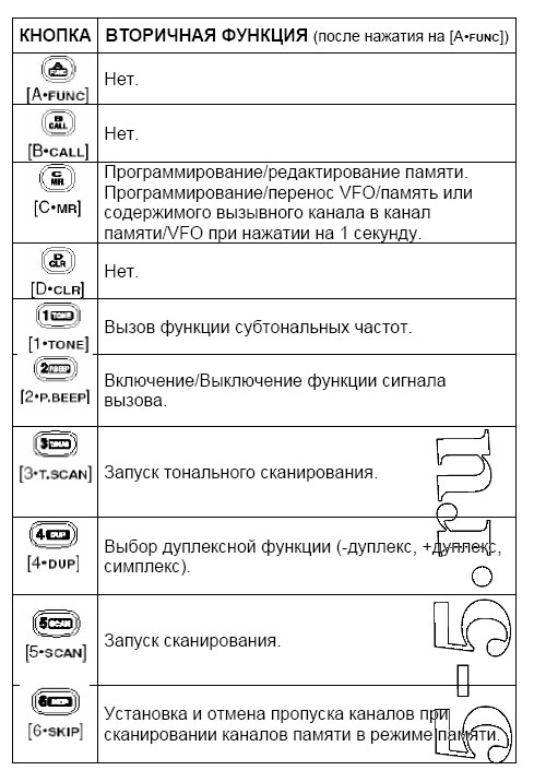 ����� Icom IC-V8 ���.4 ����������