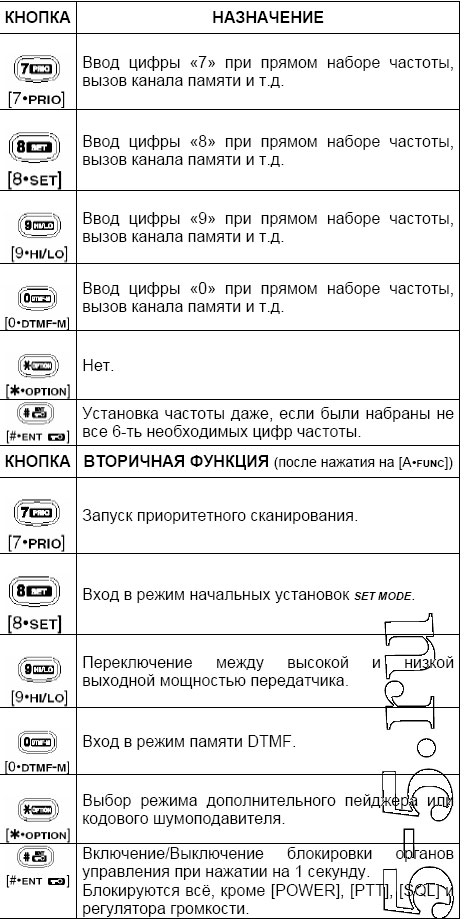 ����� Icom IC-V8 ���.5 ����������