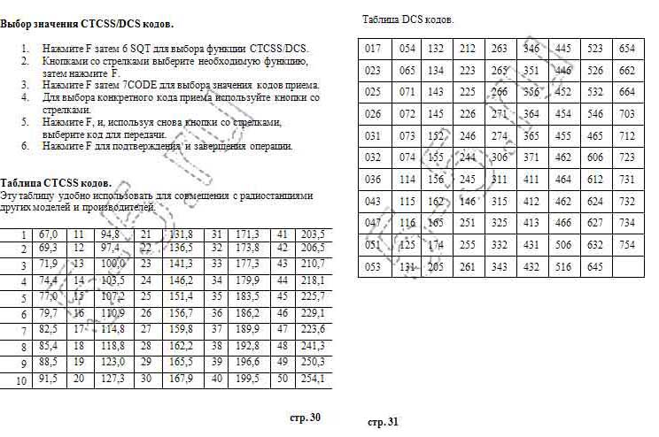 Kenwood TH-F5 - ���������� �� ������������ ���.30 - ���.31
